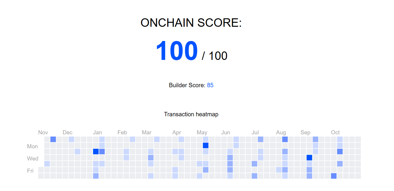Boost Onchain Score